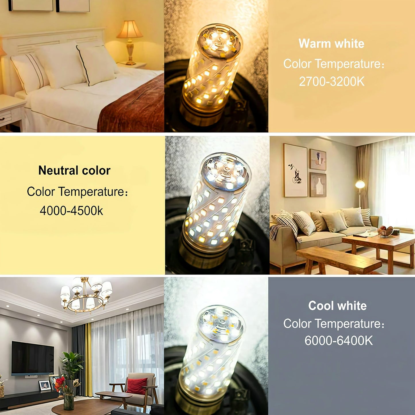 Ningbo Foroureyes led corn bulb showing warm white neutral color and cool white light temperature options in home settings