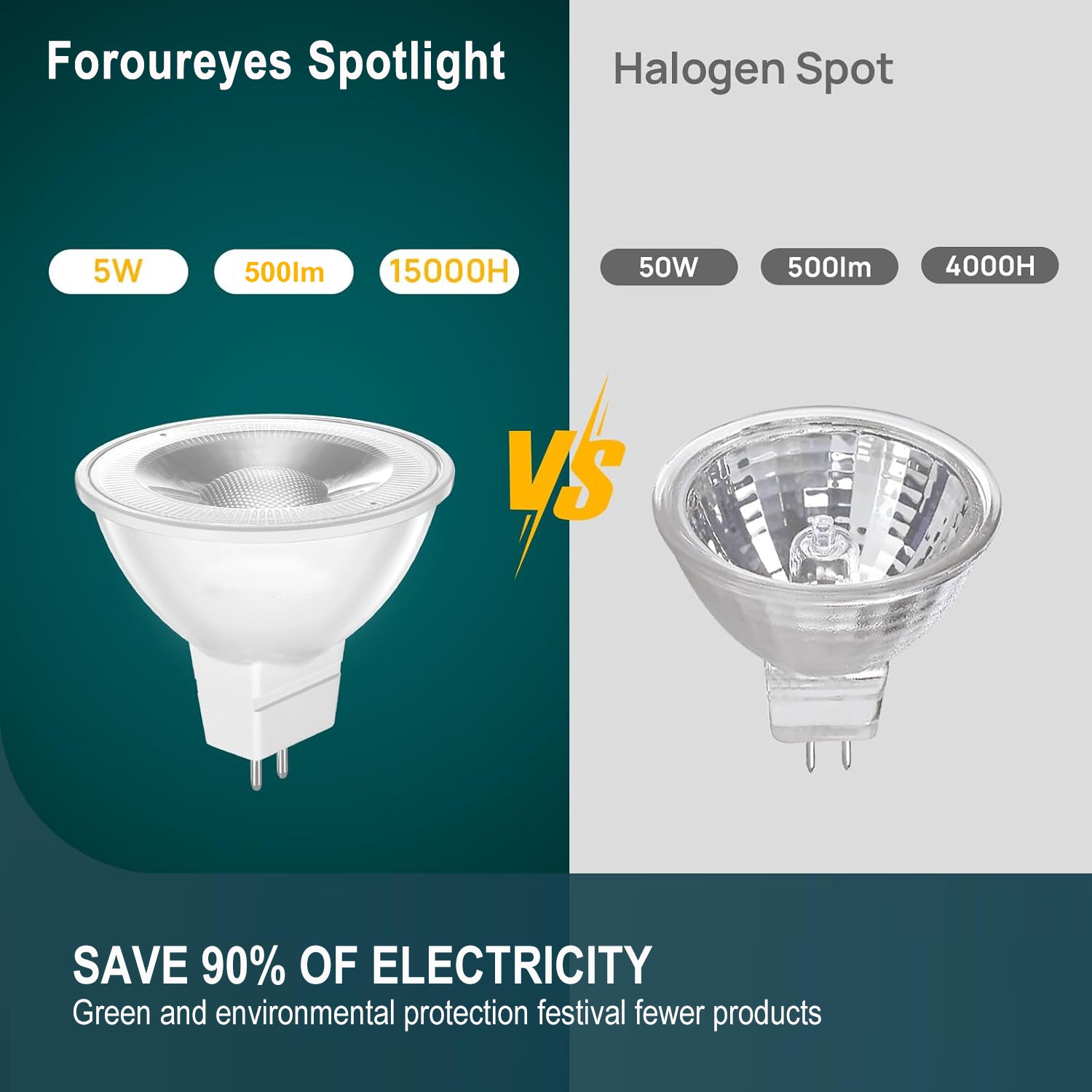 MR16 LED Spotlight Bulb by Ningbo Foroureyes Electric Co, Ltd with 5W power and 15000H lifespan compared to halogen bulb