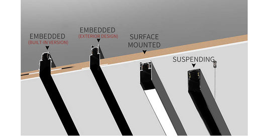 Diagram showing different magnetic track lighting benefits including embedded, surface mounted, and suspending options