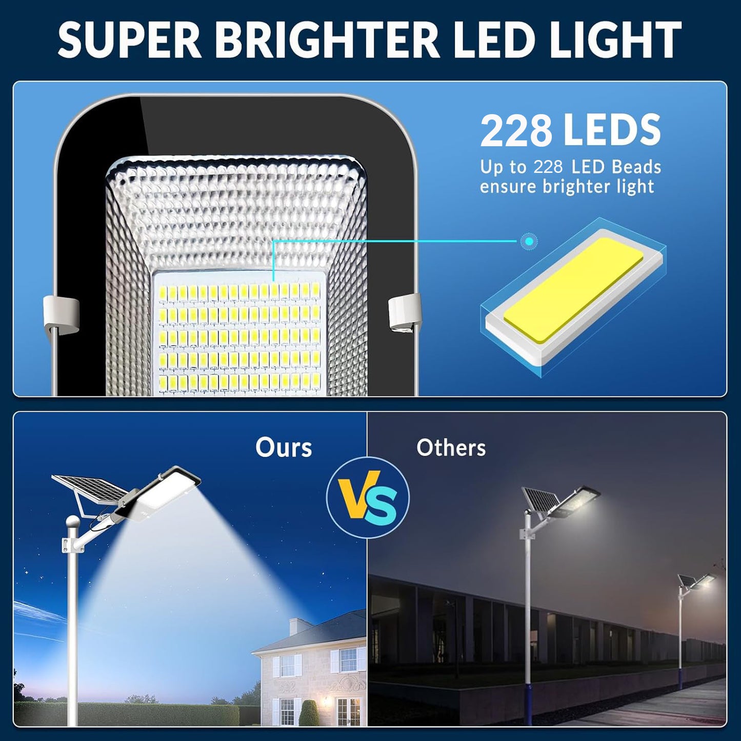 Solar-Powered IP65 Waterproof Outdoor Courtyard Light with Remote Control Super Bright LED Household Lamp for Street Lighting