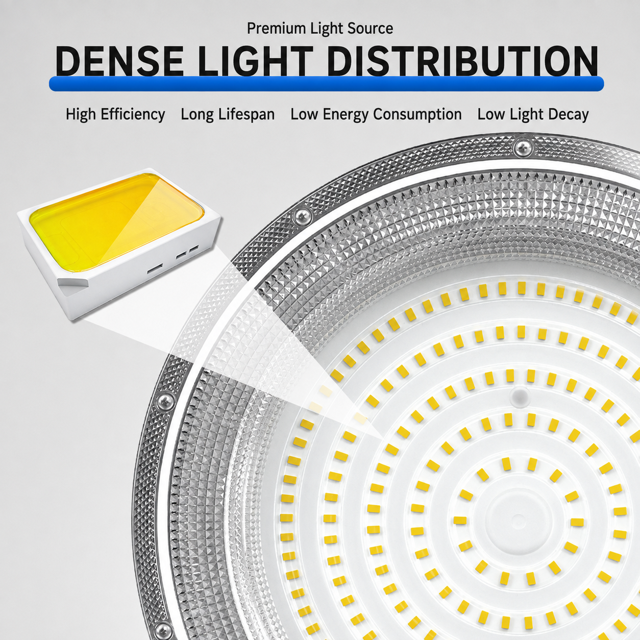 UFO LED High Bay Light 50W 100W 150W 200W 300W IP65 Waterproof Industrial Ceiling Lamp for Warehouse Factory Workshop Garage