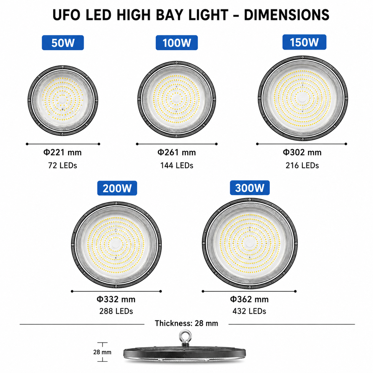 UFO LED High Bay Light 50W 100W 150W 200W 300W IP65 Waterproof Industrial Ceiling Lamp for Warehouse Factory Workshop Garage
