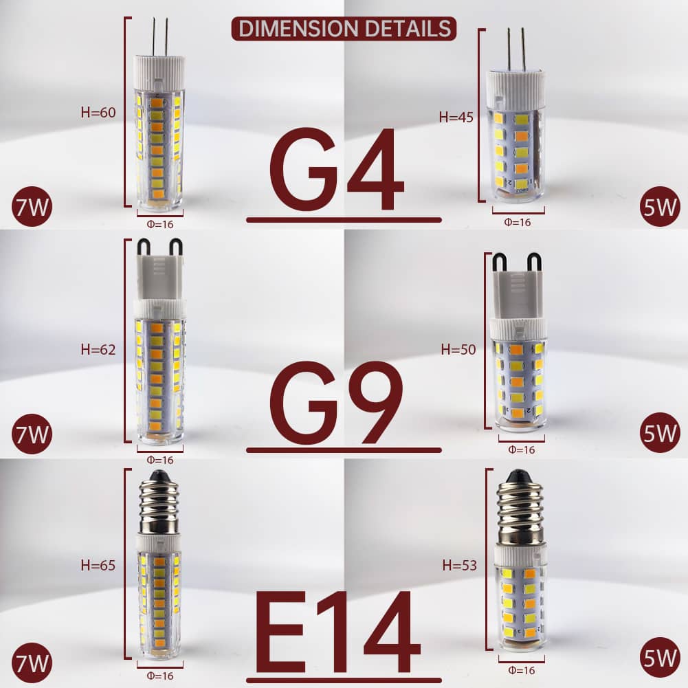 Efficient Mini LED Bulb Series for Stylish Lighting | ForoureyesLighting