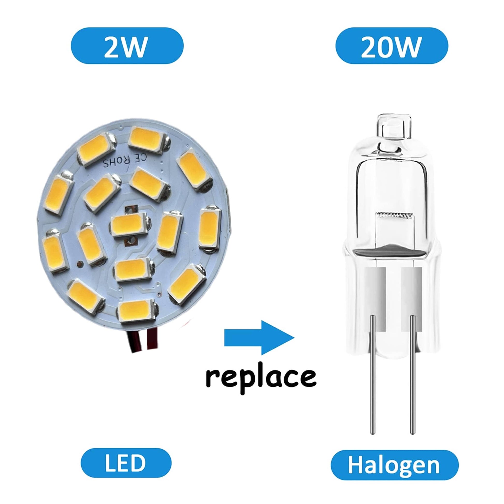 ForoureyesLighting LED Lamp with 12 chips, ideal for replacing 20W halogen bulbs efficiently