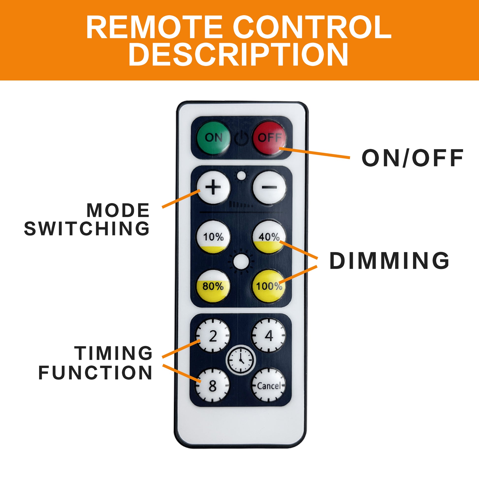 Remote control for Solar Fairy Lights showing on/off, dimming, and timing functions